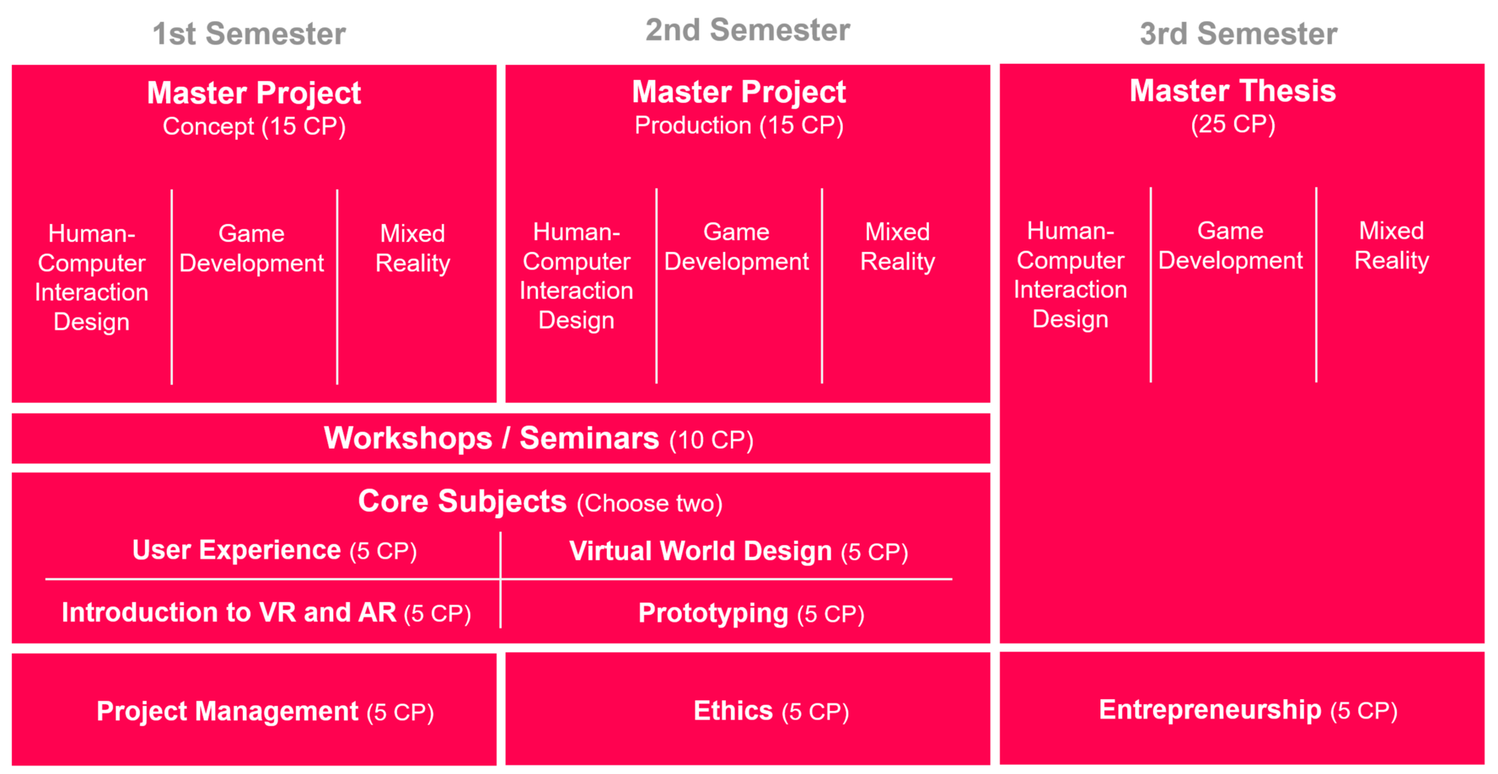 Overview Course structure MA IMS Graph 2025 Overview Course structure MA IMS Graph 2025