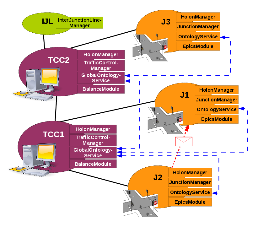 interJunctionConcept