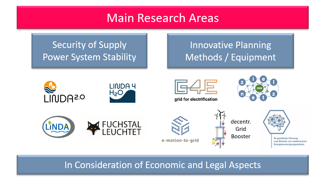 Research Areas Prof. Finkel