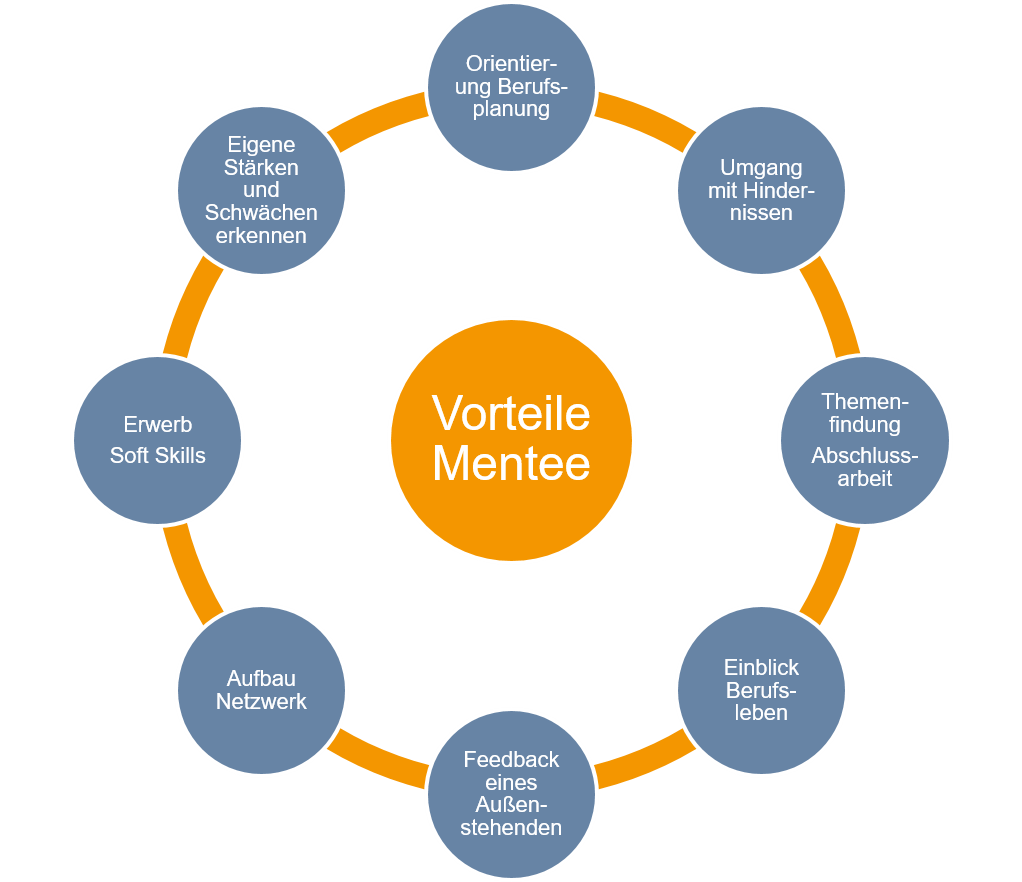 Vorteile_Mentee