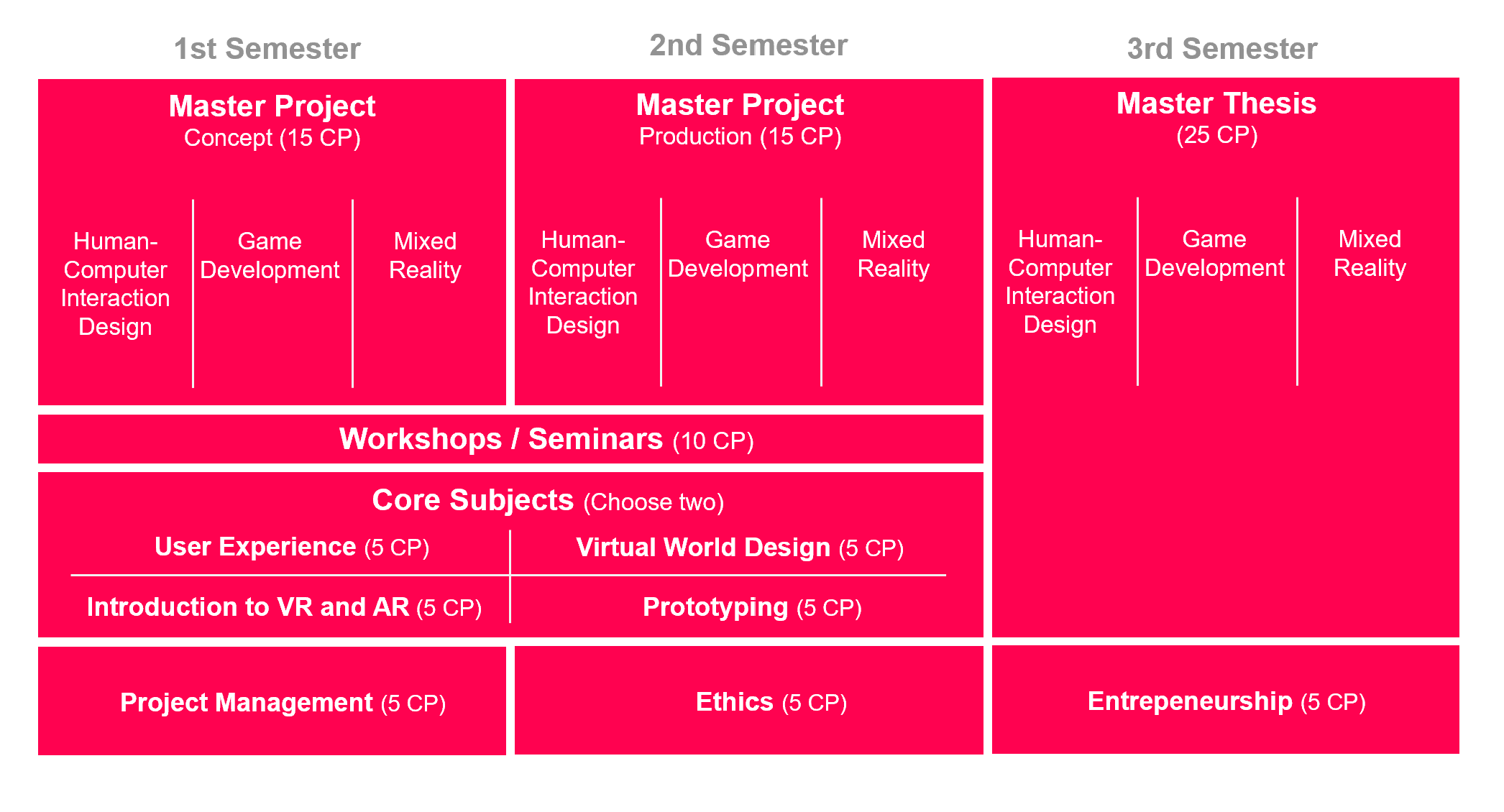 Overview Course structure MA IMS Graph 2025 Overview Course structure MA IMS Graph 2025