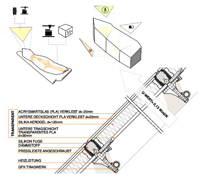 Materialinnovationen als gestaltprägende Entwurfsidee