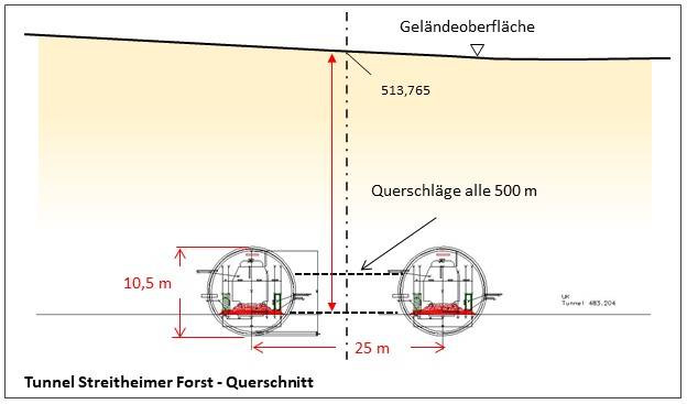 Tunnel Querschnitt