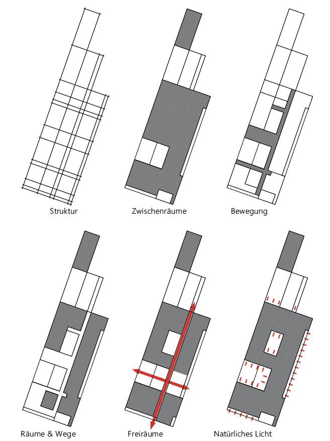 Entwurfsprinzipien Struktur, Raum, Bewegung, Belichtung