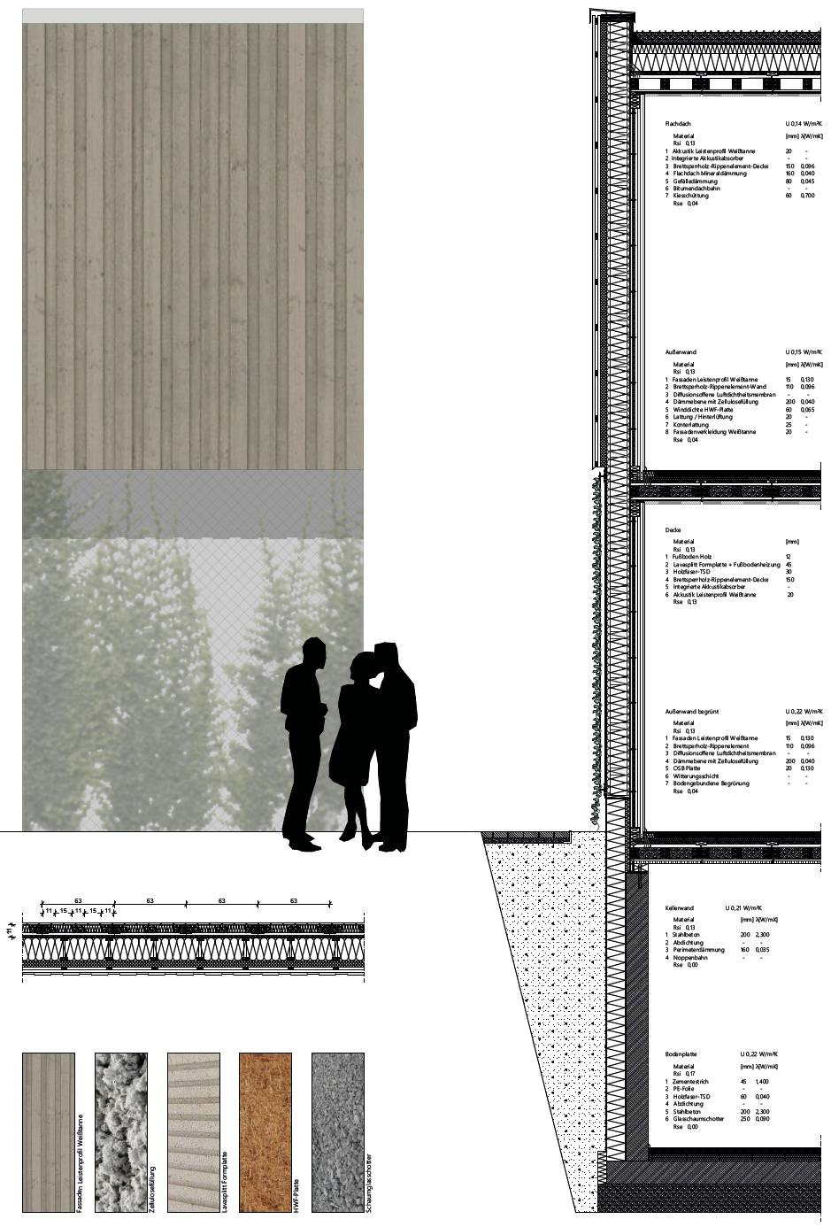 Fassadendetail und Materialität in Ansicht, Schnitt und Grundriss