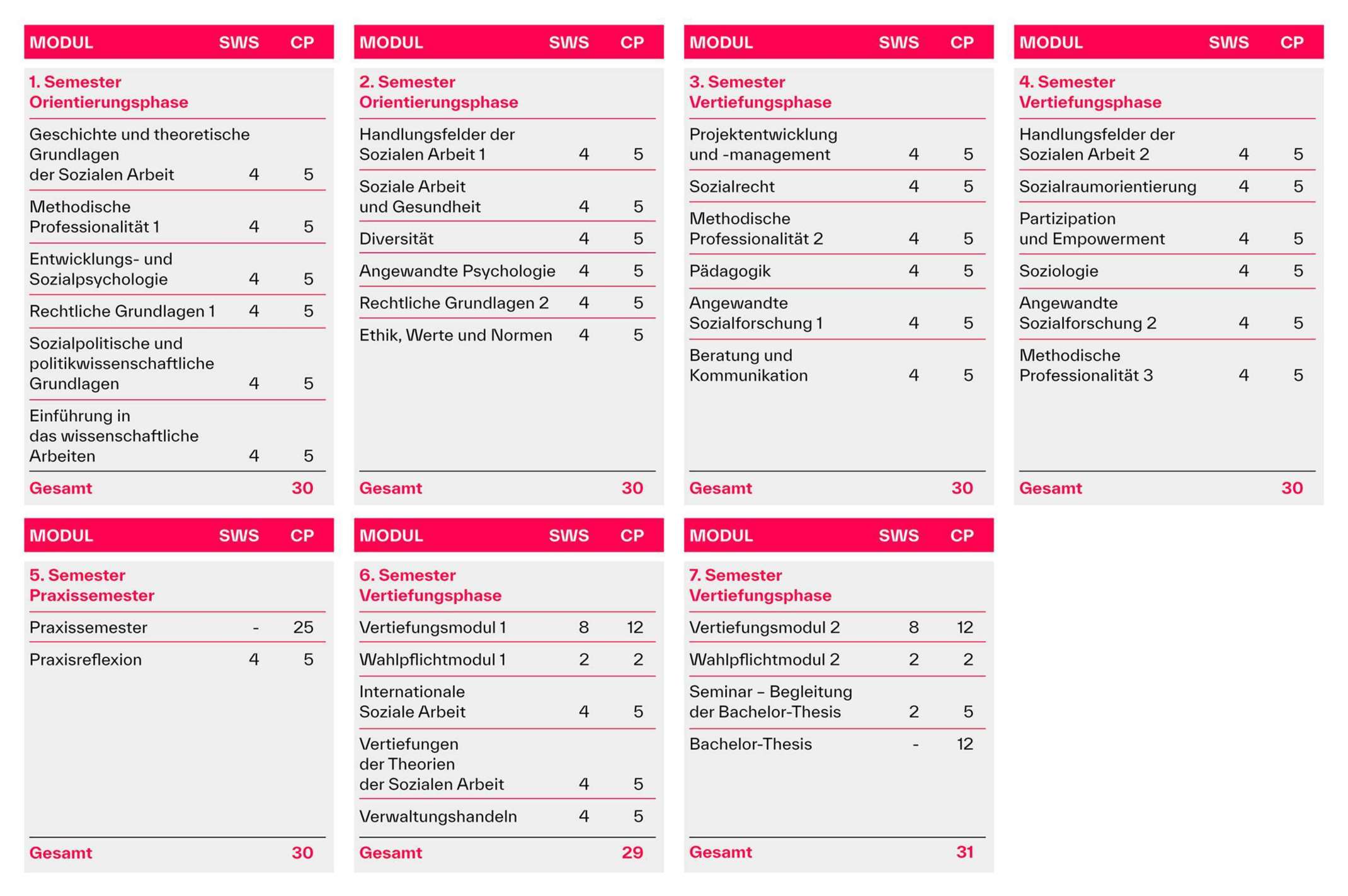 Studienablaufplan / Modulliste