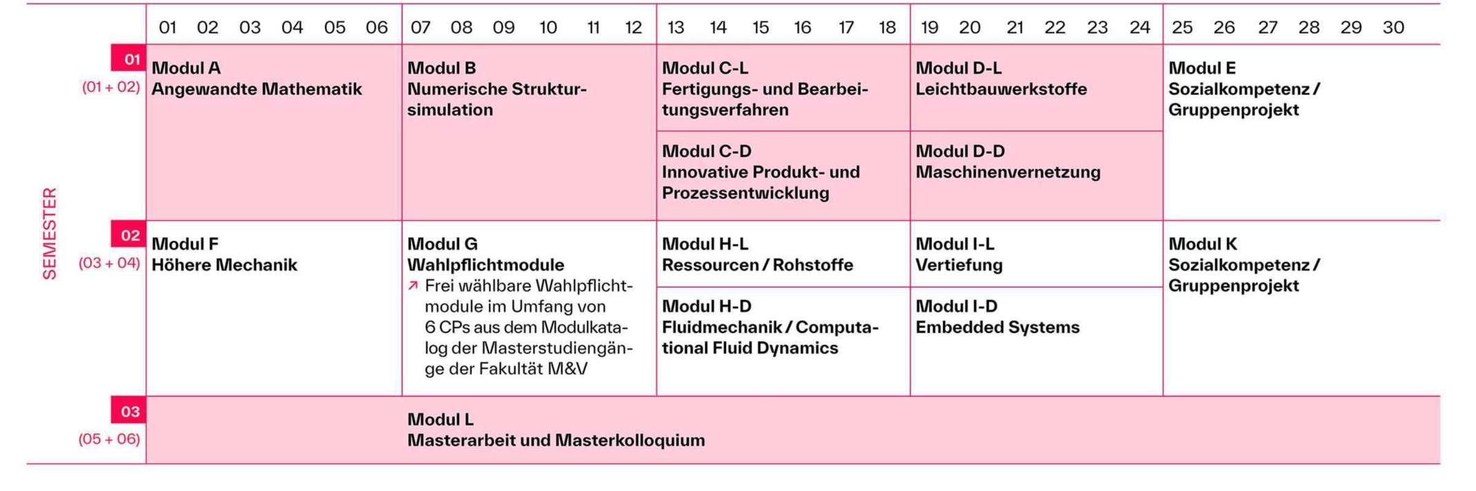 Studienverlaufsplan Masterstudiengang Maschinenbau