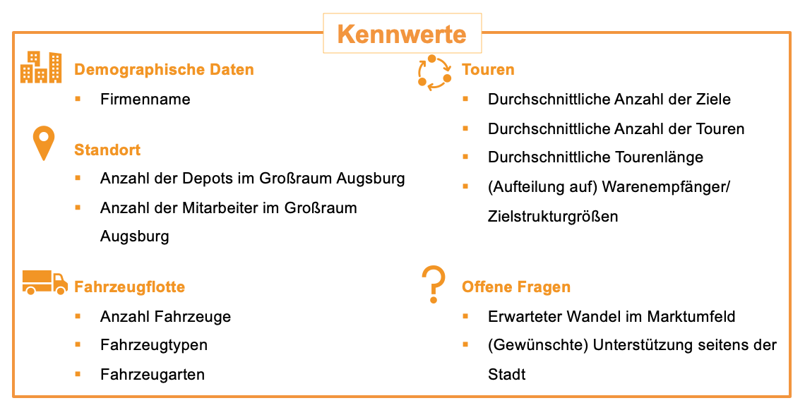 Übersicht verkehrlicher Kenngrößen des urbanen Wirtschaftsverkehrs