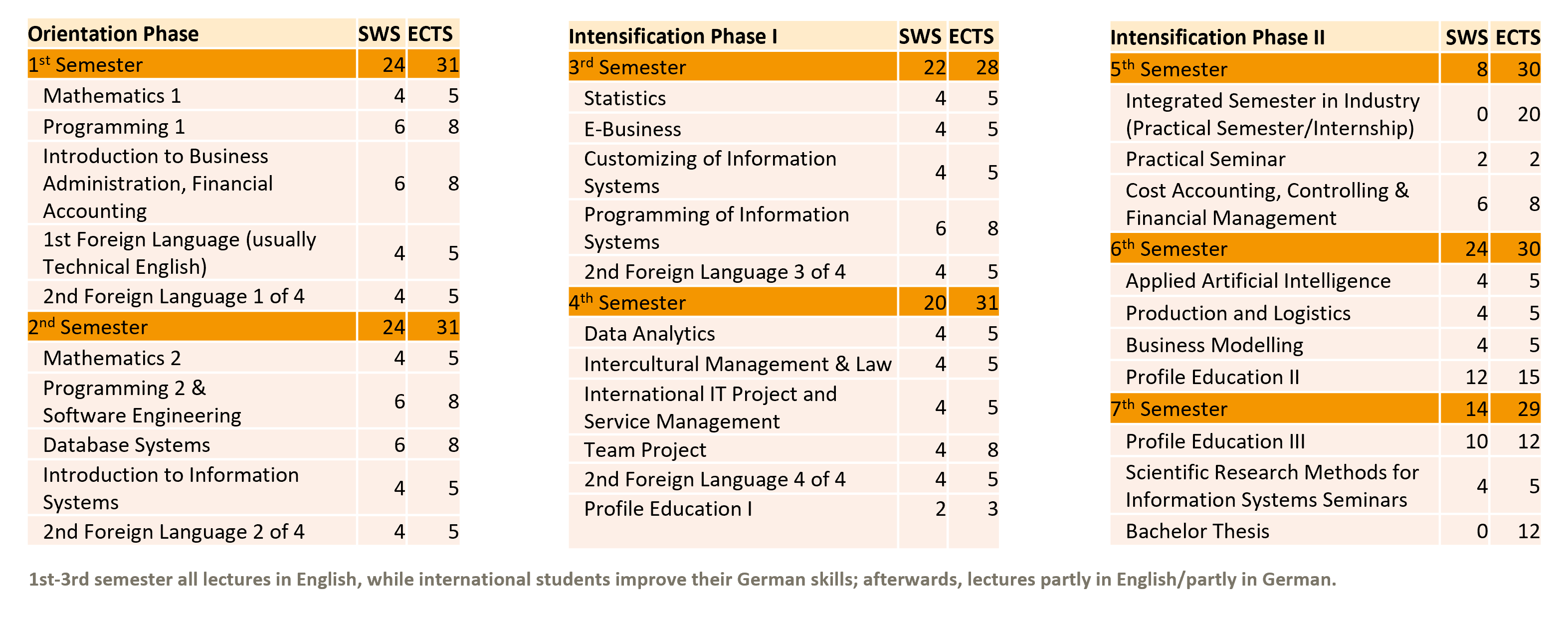 Event Schedule  Computer Information Systems