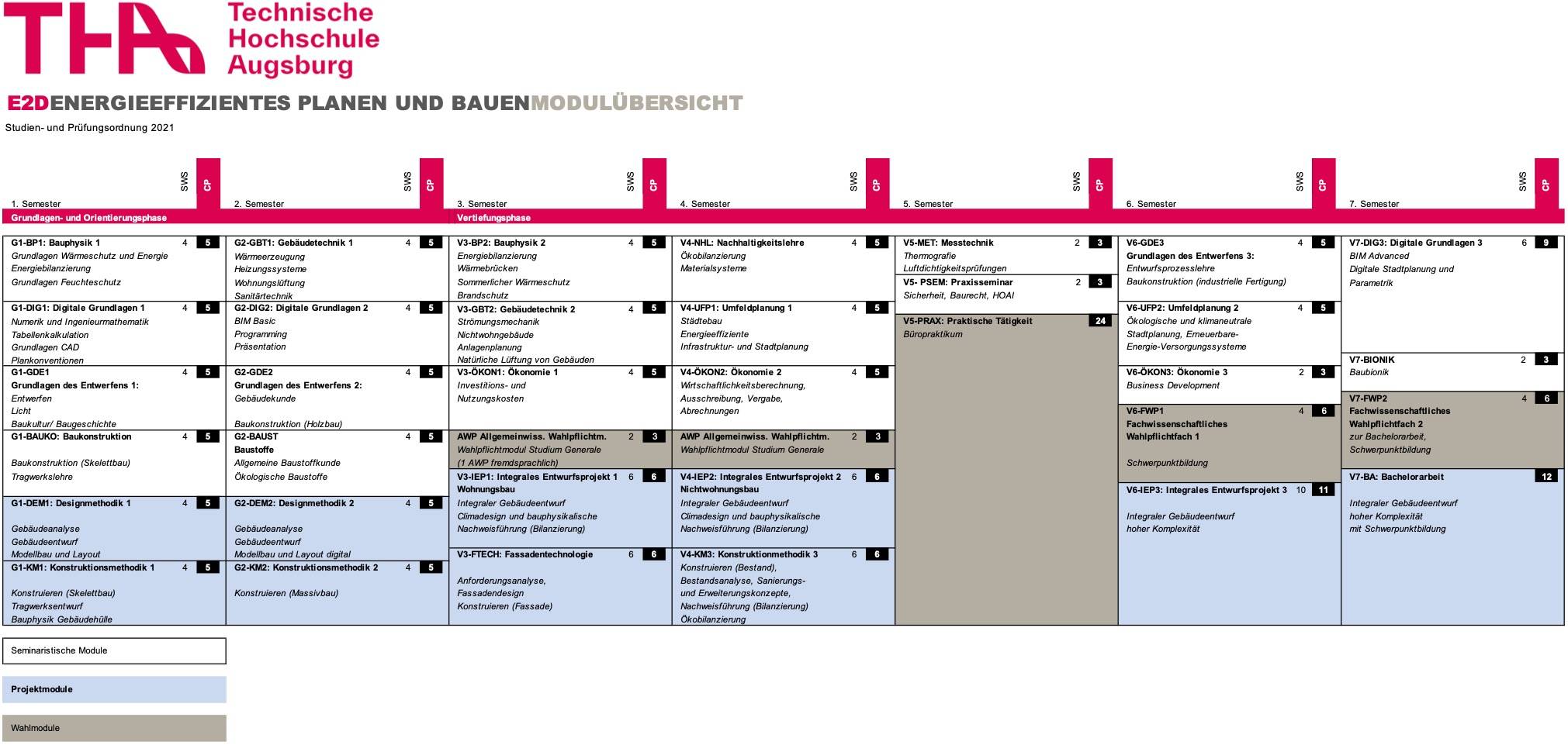 Modulübersicht_E2D_Bachelor Modulübersicht_E2D_Bachelor
