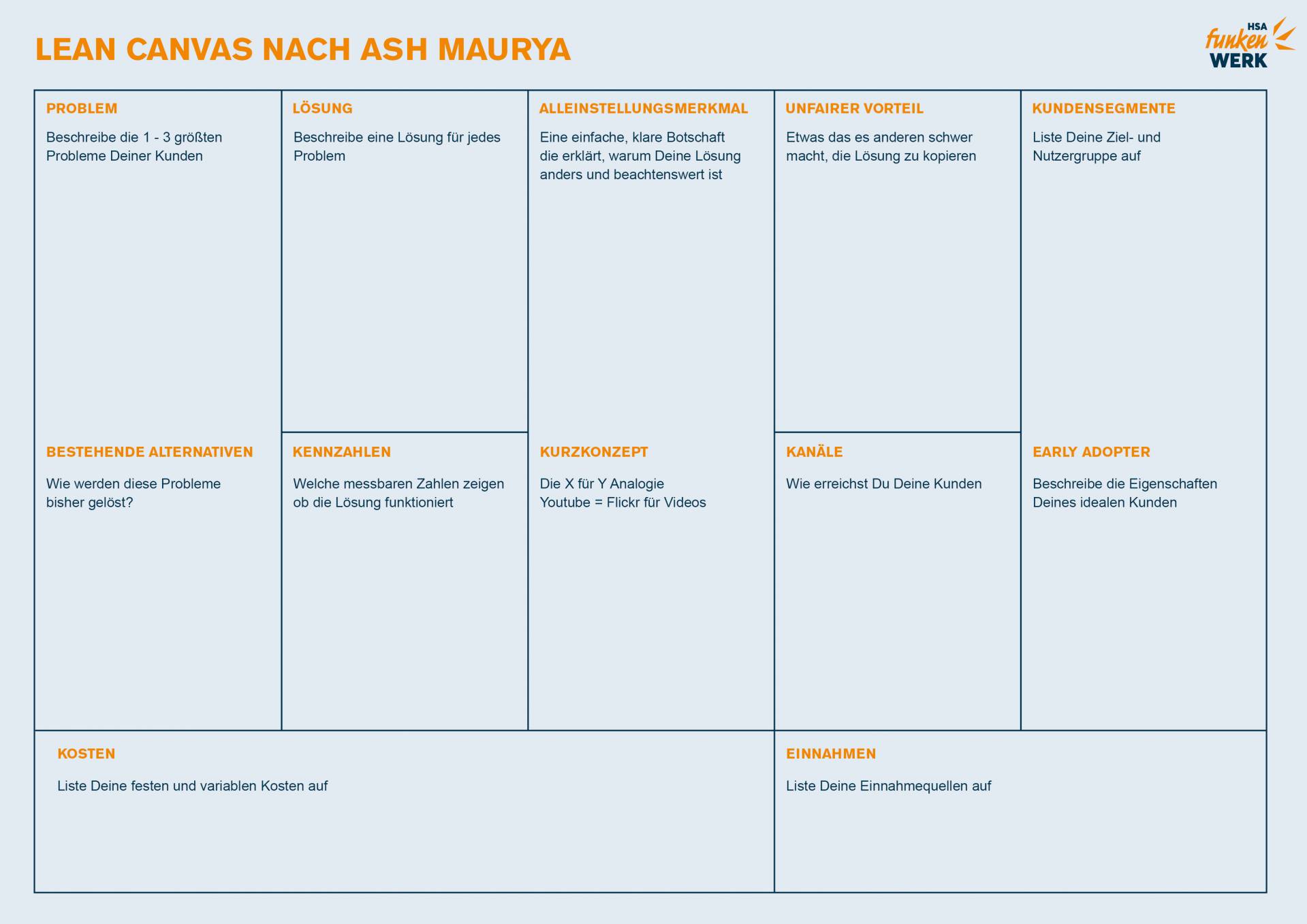 Lean Canvas nach Ash Maurya