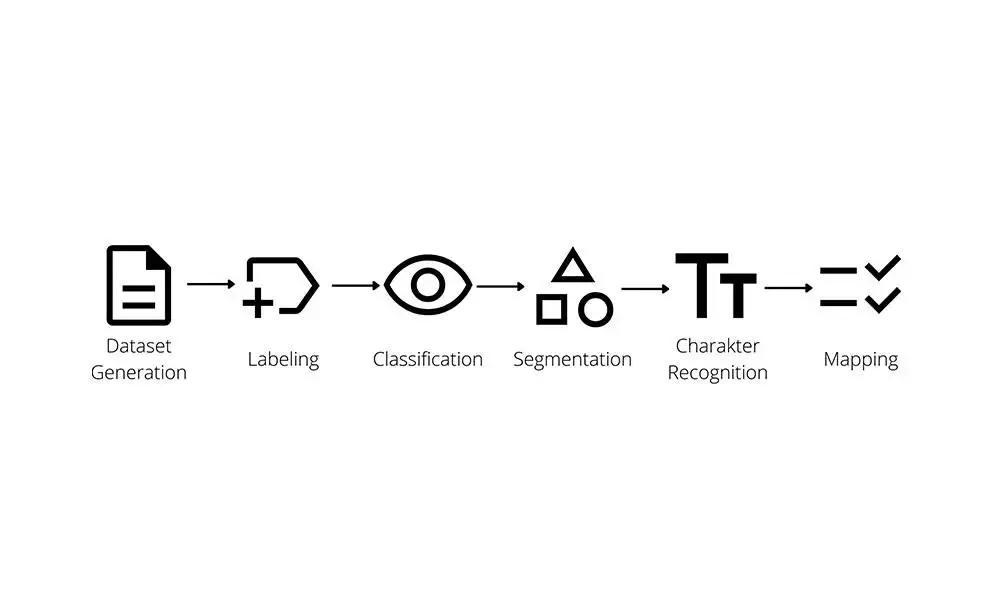 Maschine Learning trifft auf Pflege