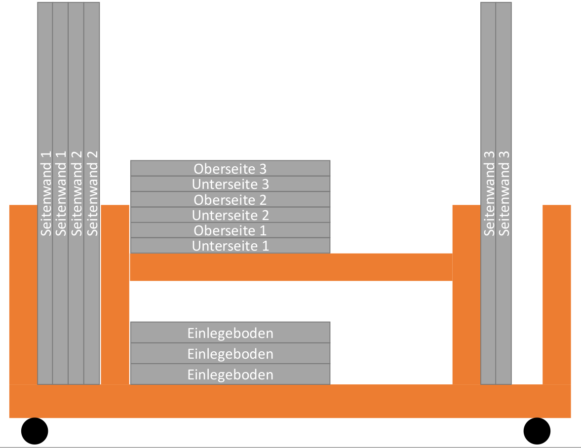 Schematische Darstellung eines Transportwagens