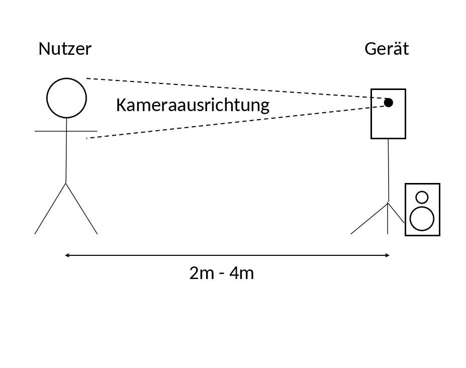 Anwendung Systembild