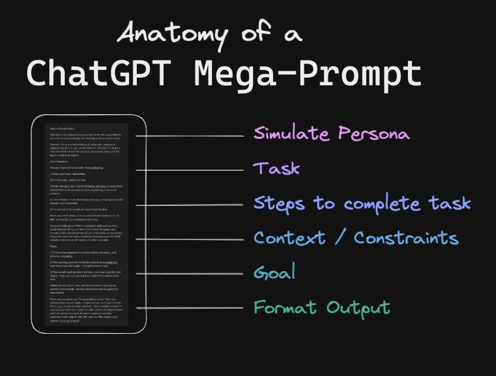 Building a ChatGPT mega prompt (© Rob Lennon 2023).