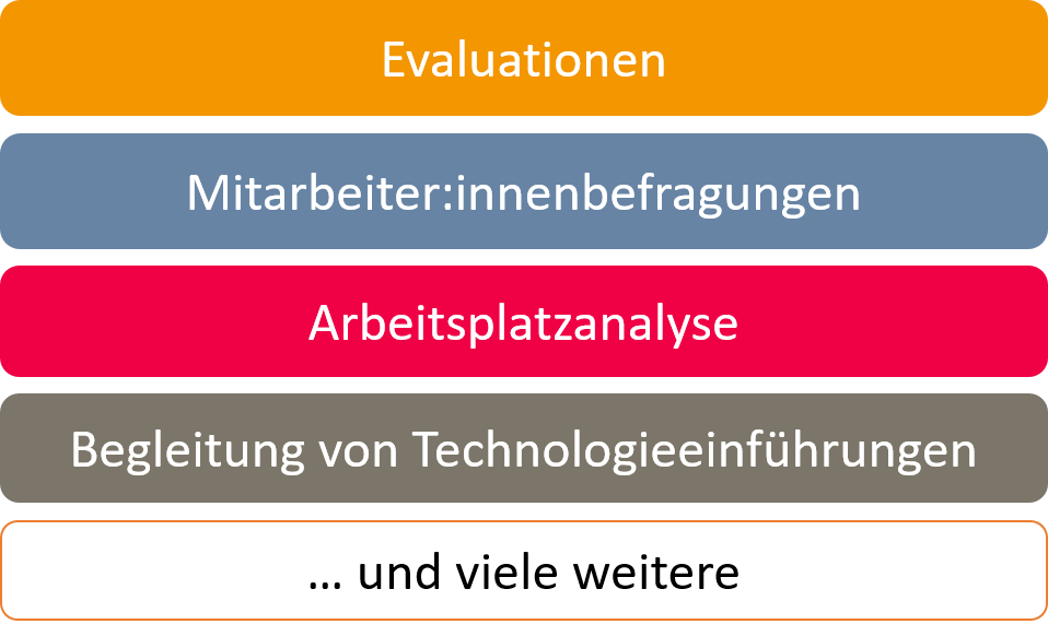 Leistungsbeispiele