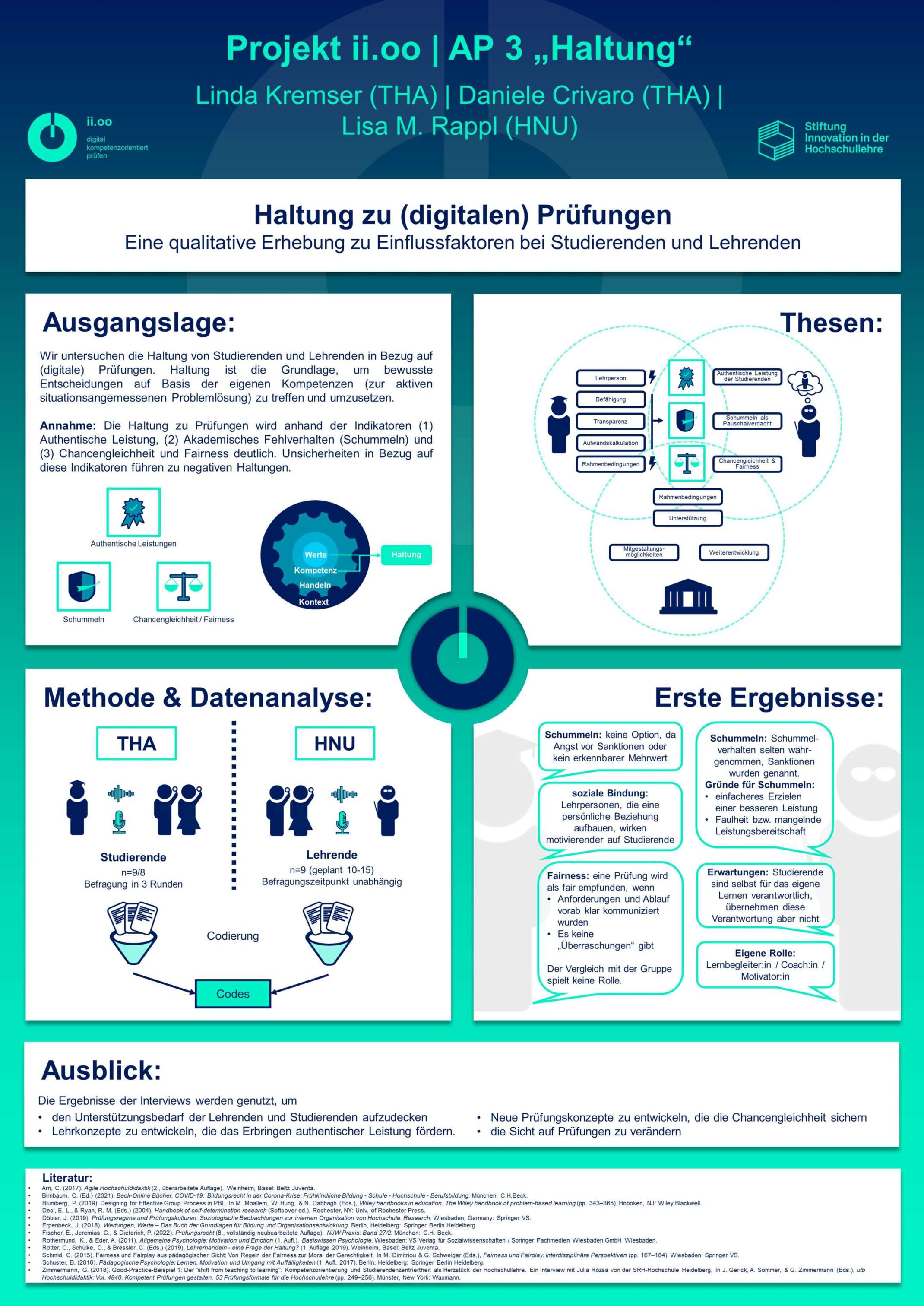 Poster einer qualitativen Studie