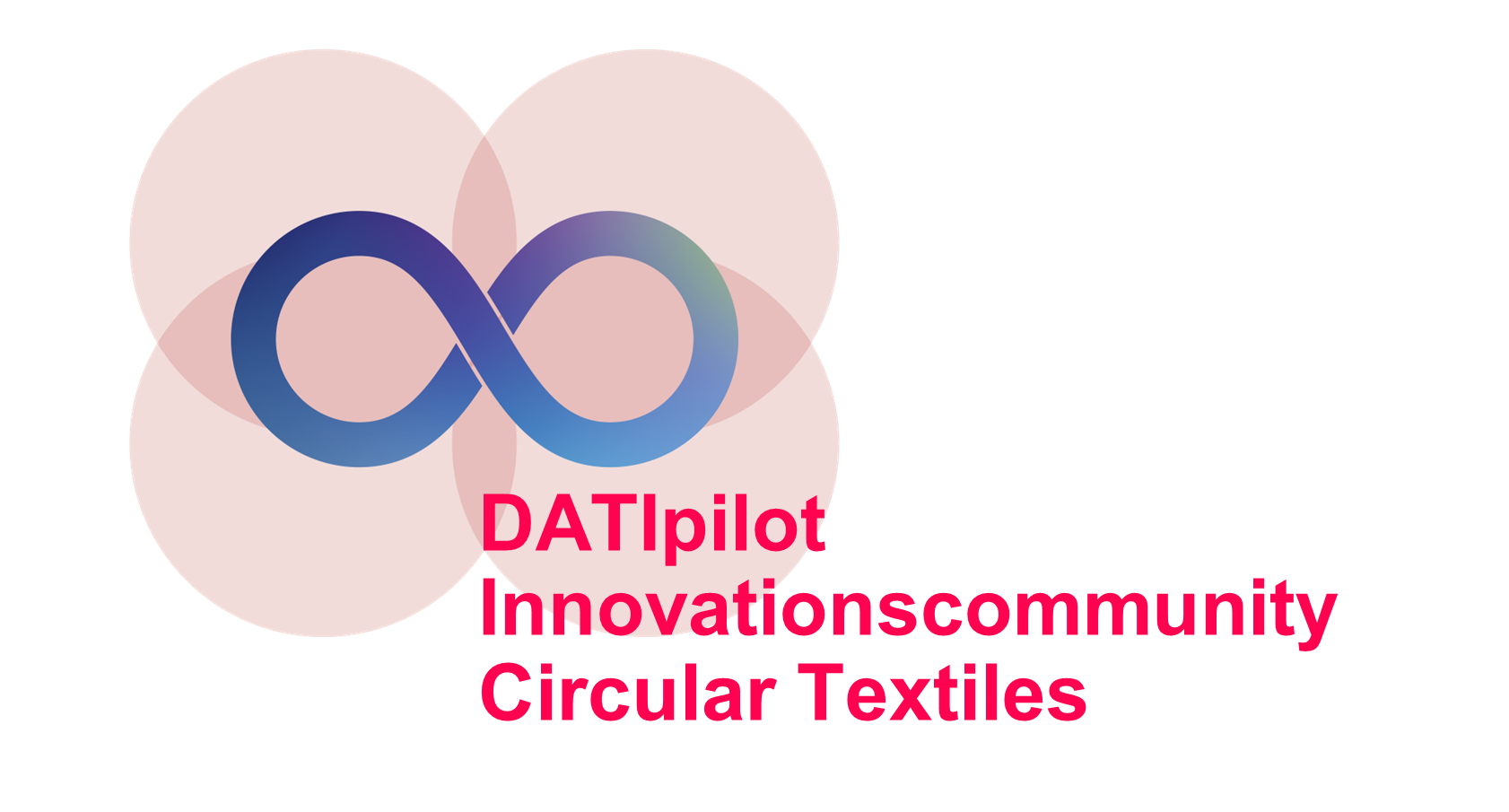 Innovationscommunity Circular Textiles