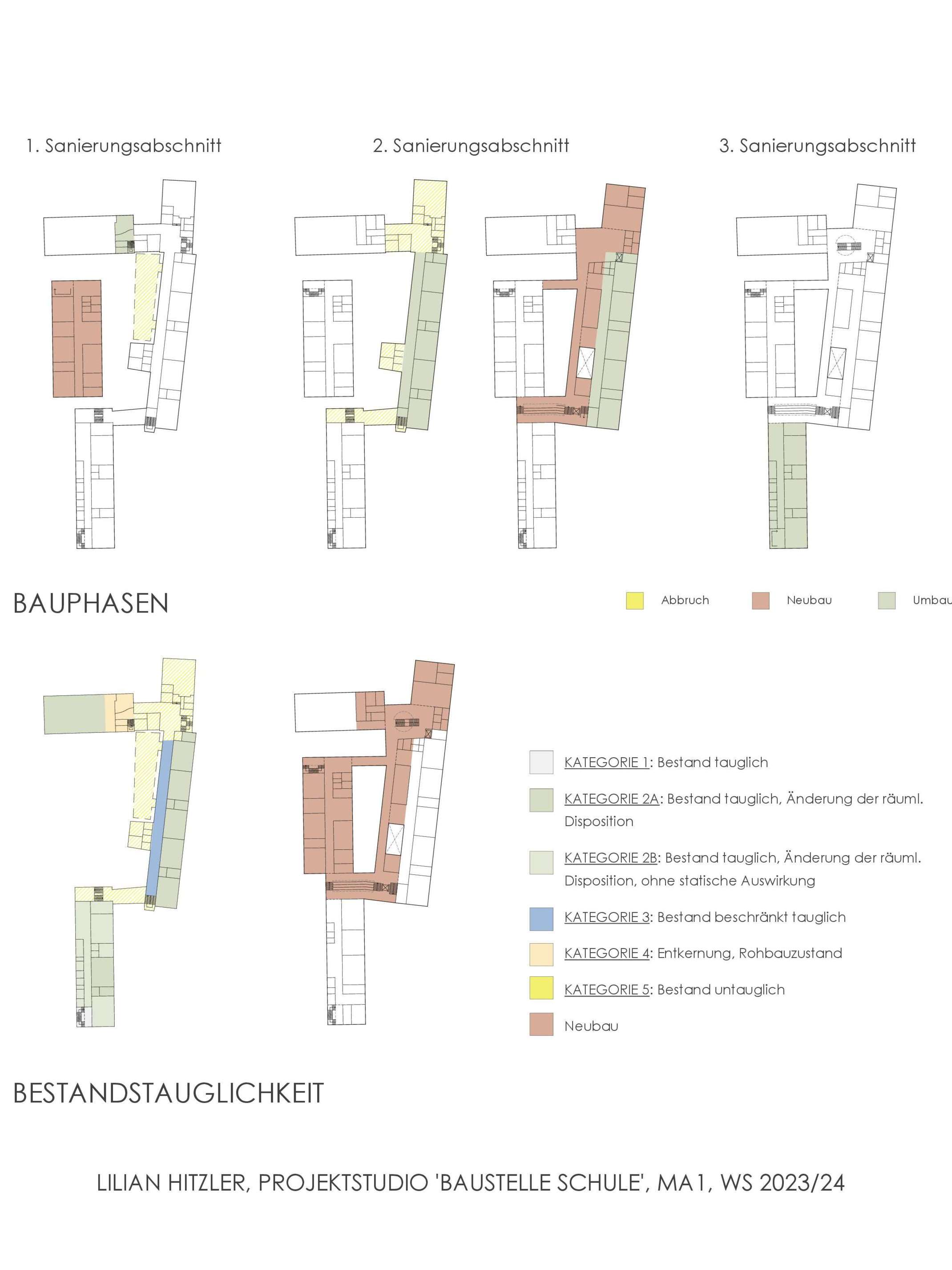 Bauphasen und Bestandstauglichkeit