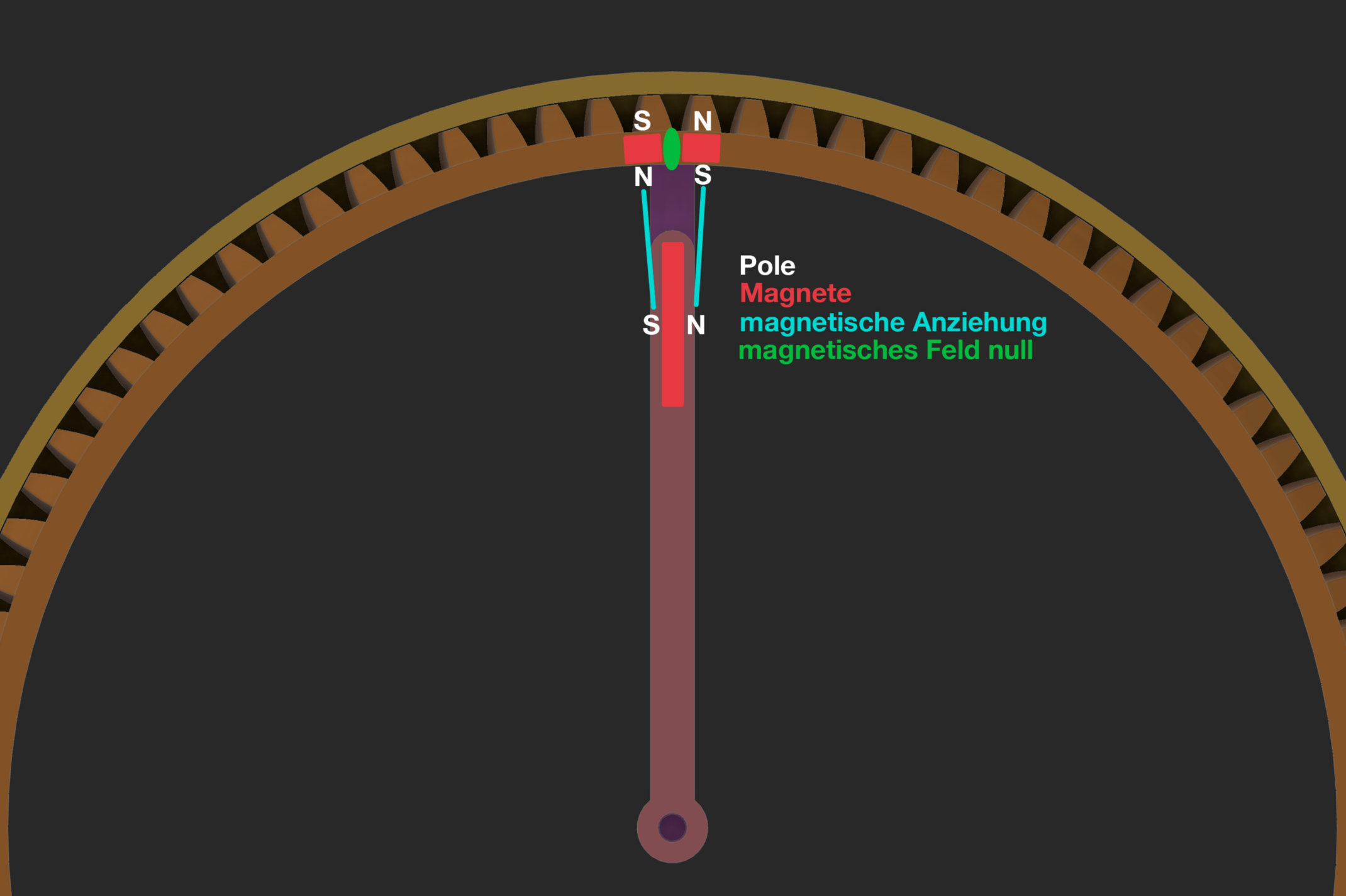 Magnet Mechanik