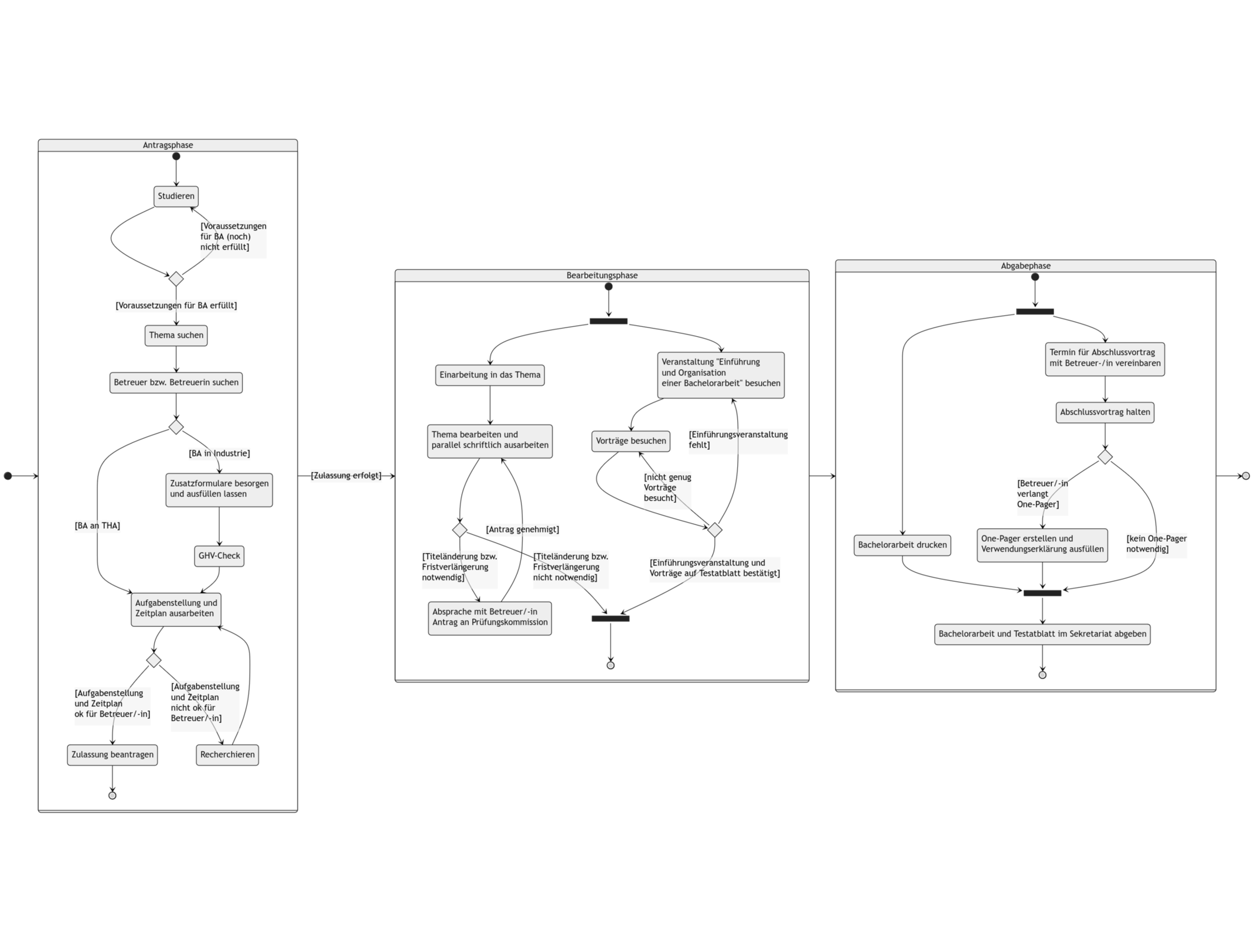 Beantragung, Bearbeitung und Abgabe einer Bachelorarbeit an der Fakultät für Elektrotechnik