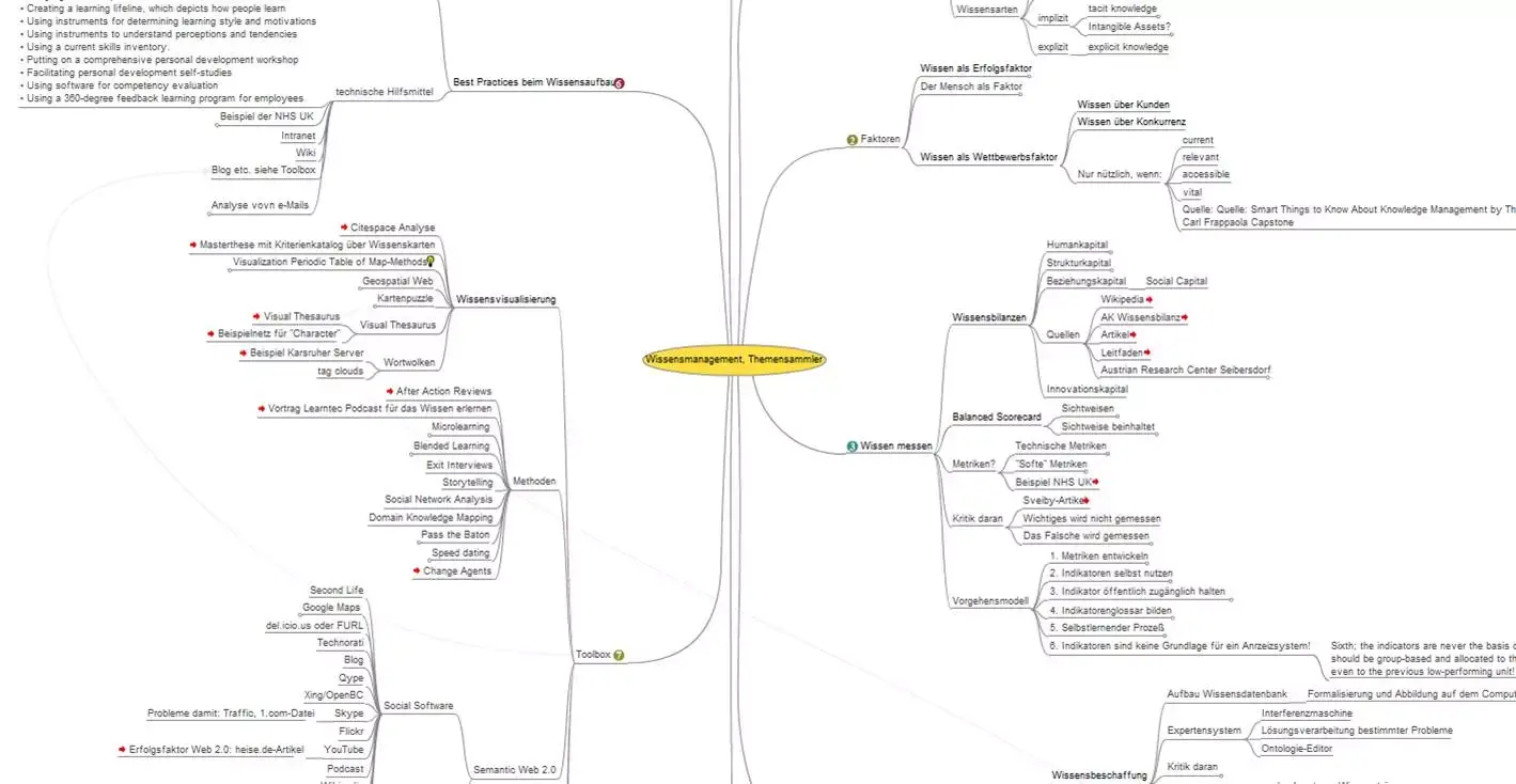 Mindmap