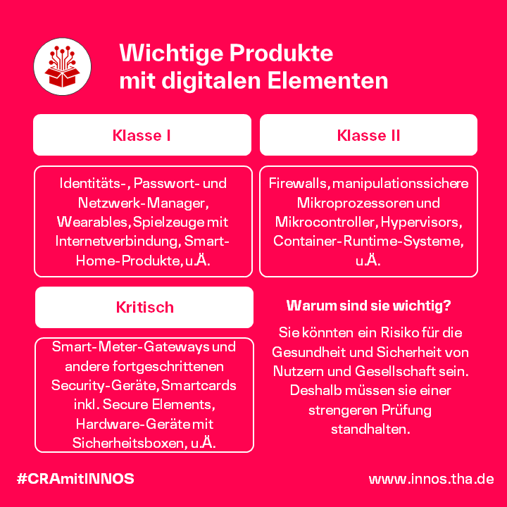 Übersicht über alle Kategorie der wichtigen Produkte mit digitalen Elementen