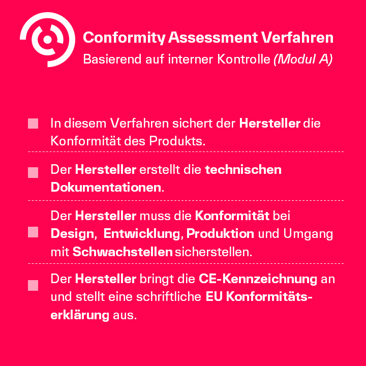 Was ist ein Conformity Assessment?