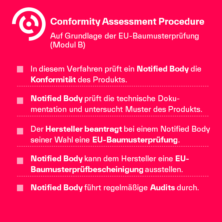 Was ist ein Conformity Assessment?