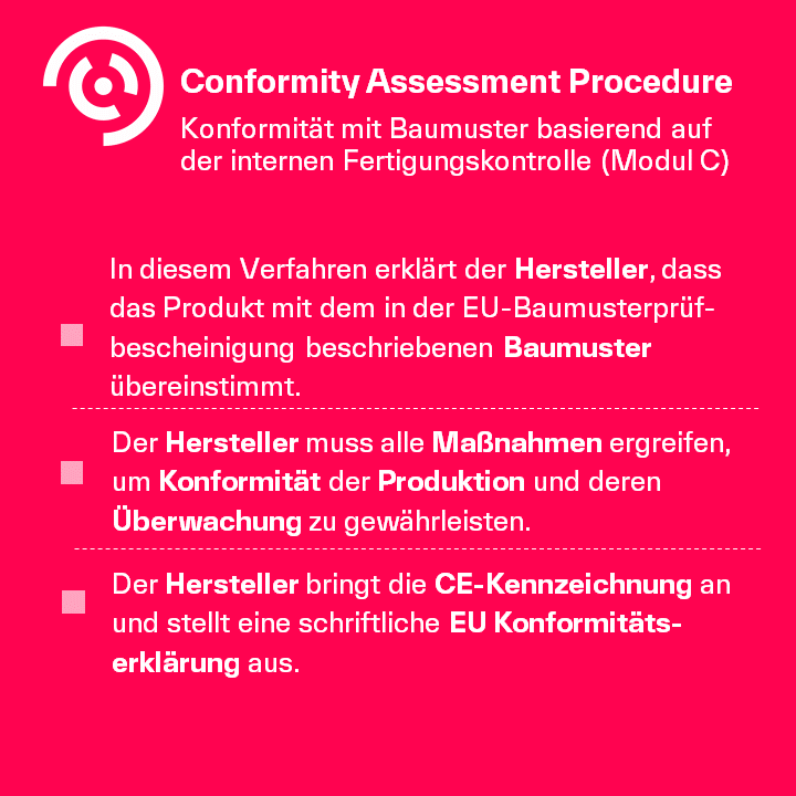 Was ist ein Conformity Assessment?