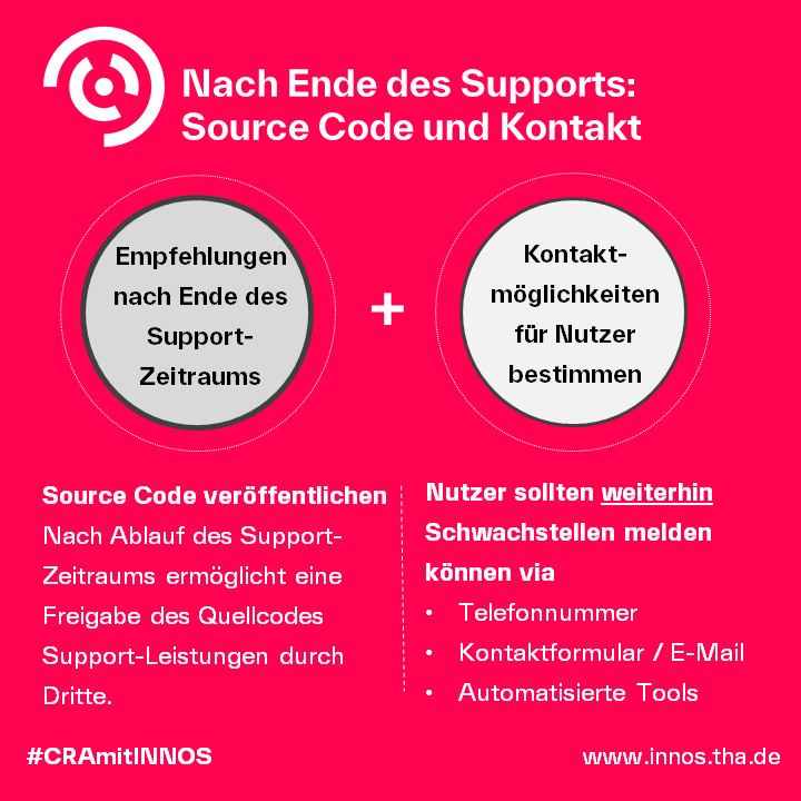 CRA Support-Zeitraum