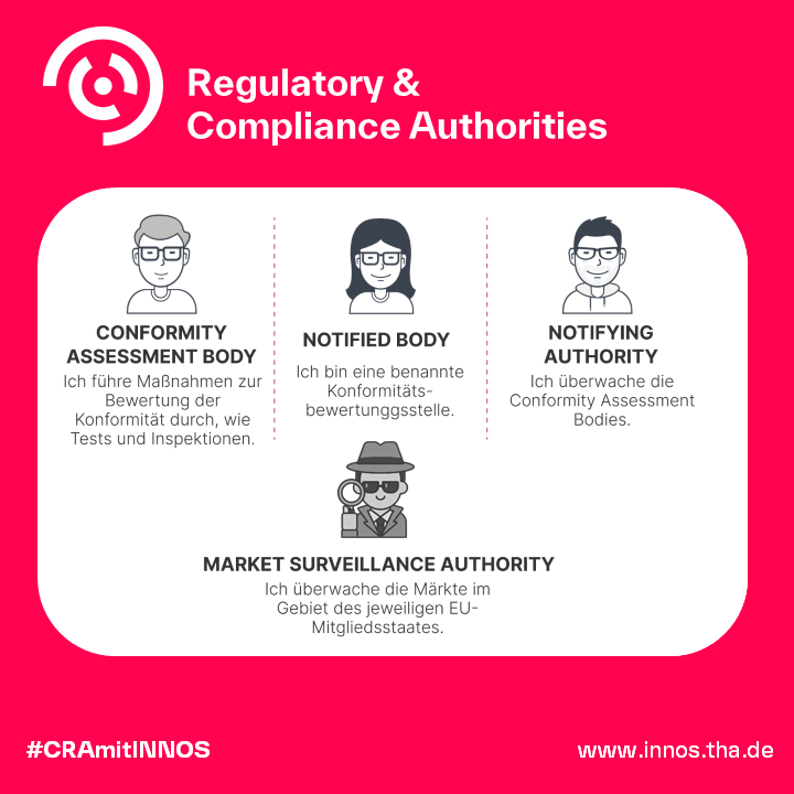 CRA Regulatory & Compliance Authorities