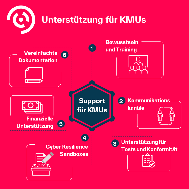 CRA Unterstützung Mittelstand