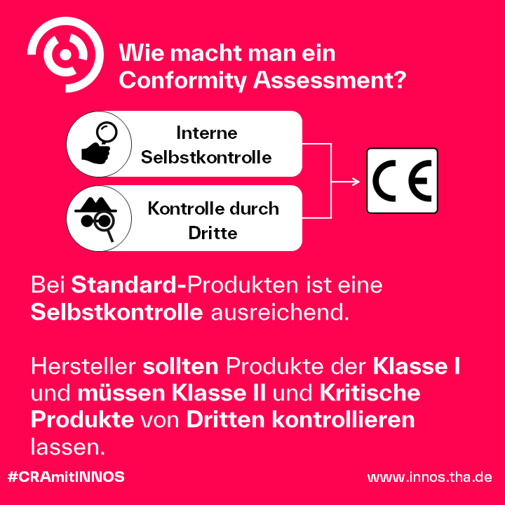 CRA Conformity Assessment