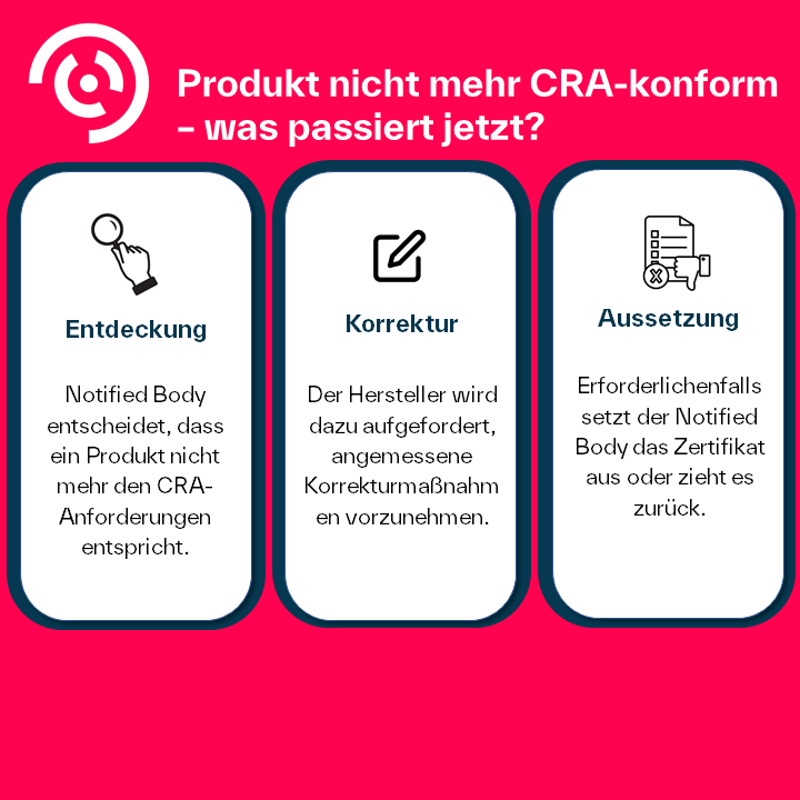 Produkt nicht mehr CRA-konform?