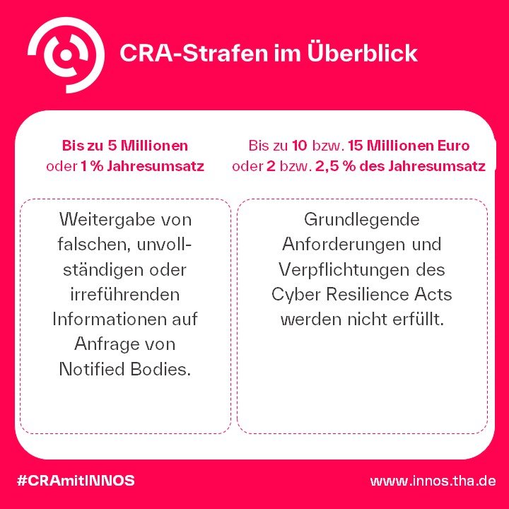 CRA Strafen im Überblick