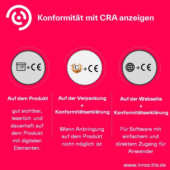 CE-Kennzeichnung im CRA