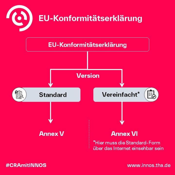 CRA Strafen im Überblick