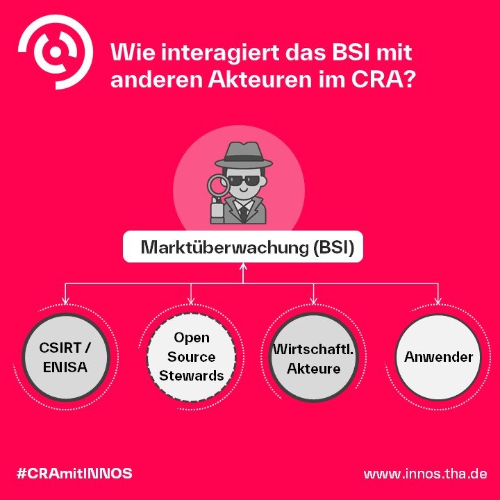 CRA Strafen im Überblick