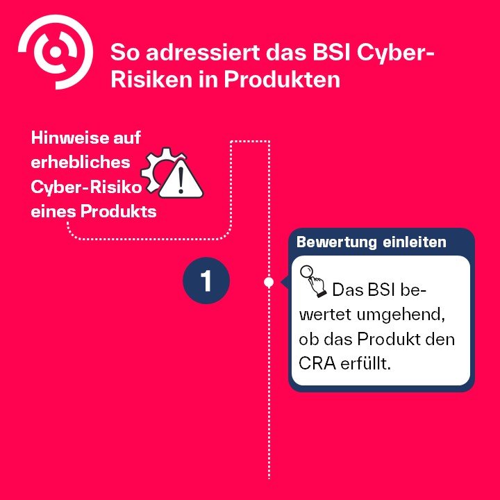 Cyber-Risiko BSI CRA