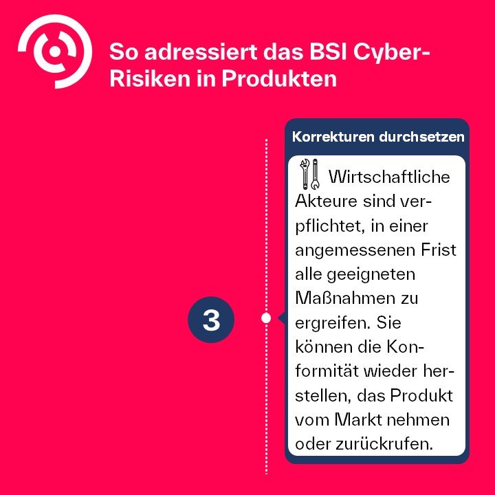 Cyber-Risiko BSI CRA