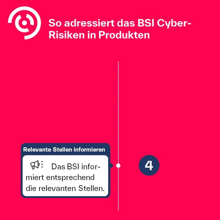 Cyber-Risiko BSI CRA