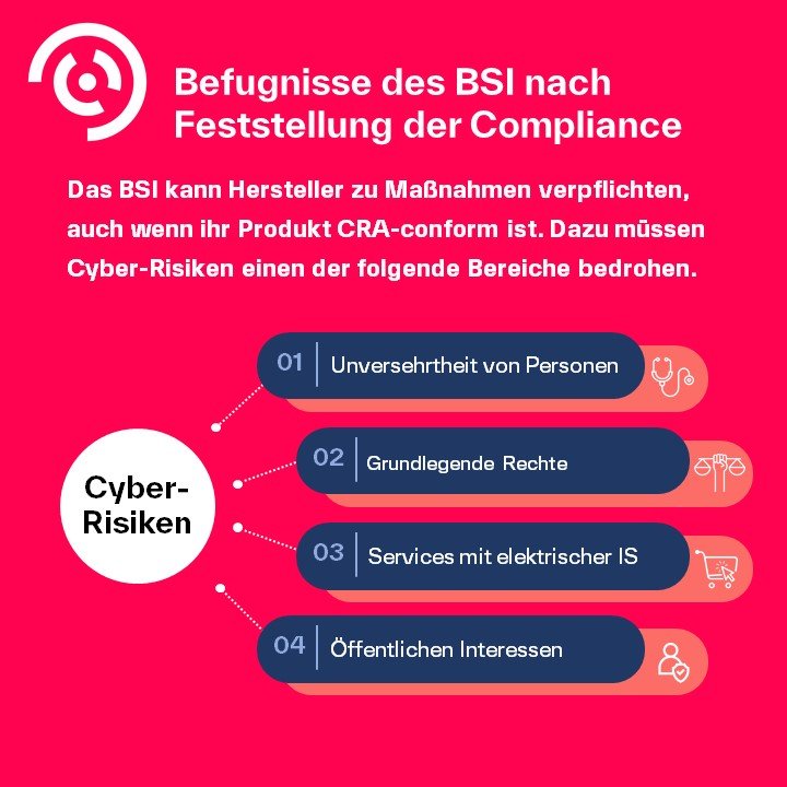 CRA BSI Cyber-Risiken