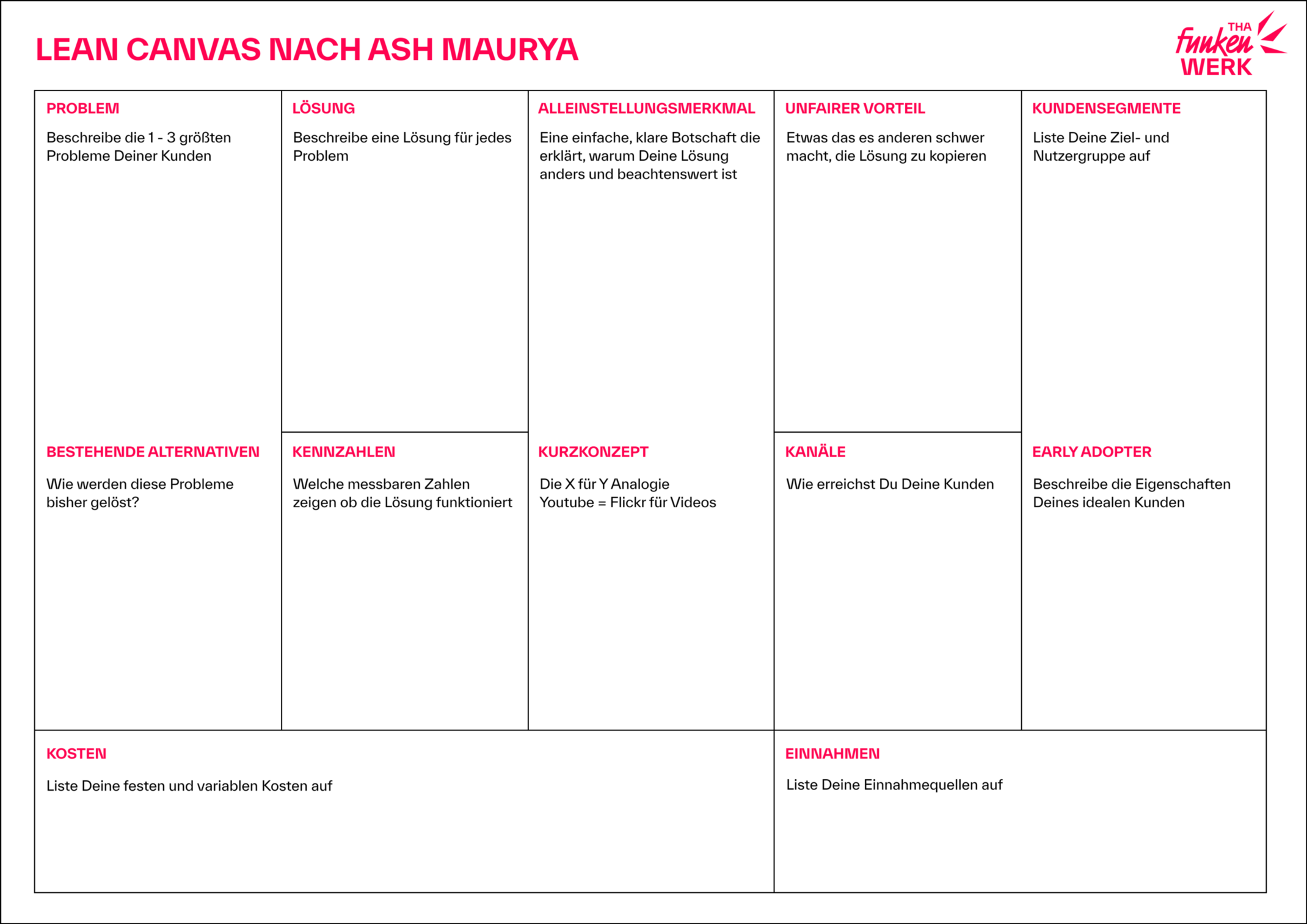 Lean Canvas nach Ash Maurya