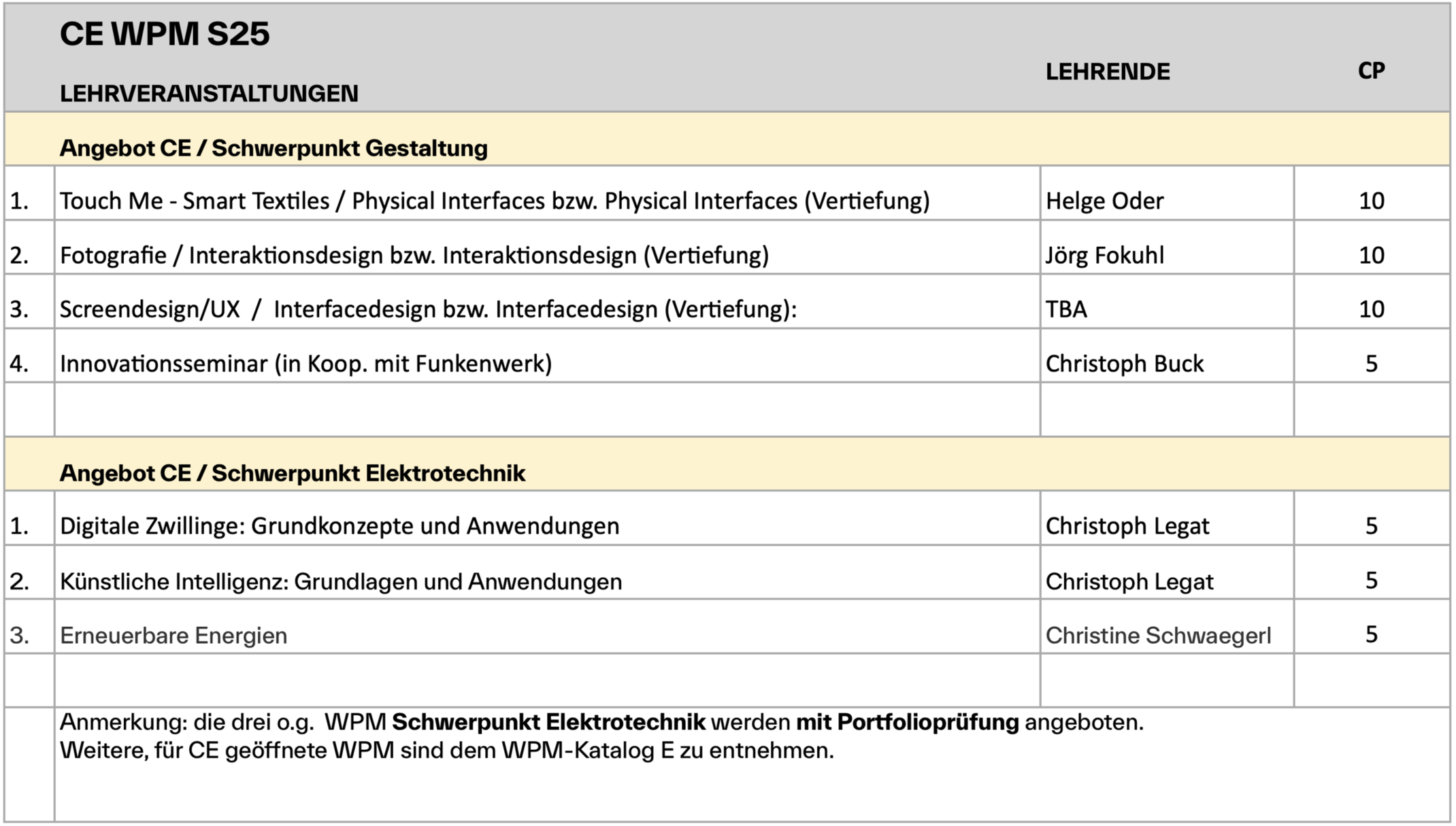 Lageplan Open Labs CE