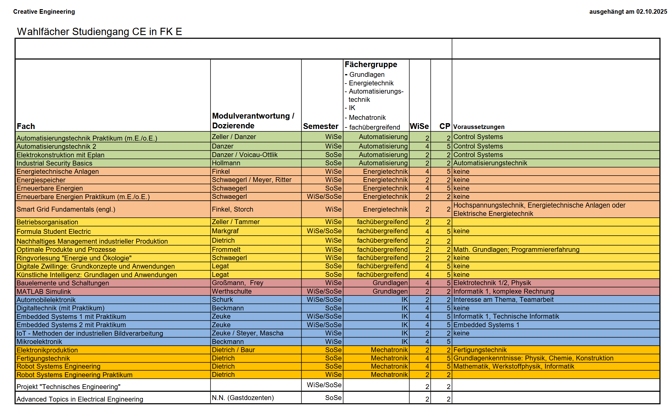 Lageplan Open Labs CE Lageplan Open Labs CE