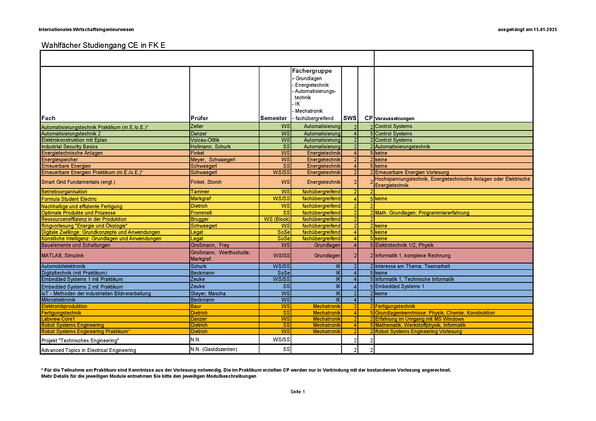 Lageplan Open Labs CE