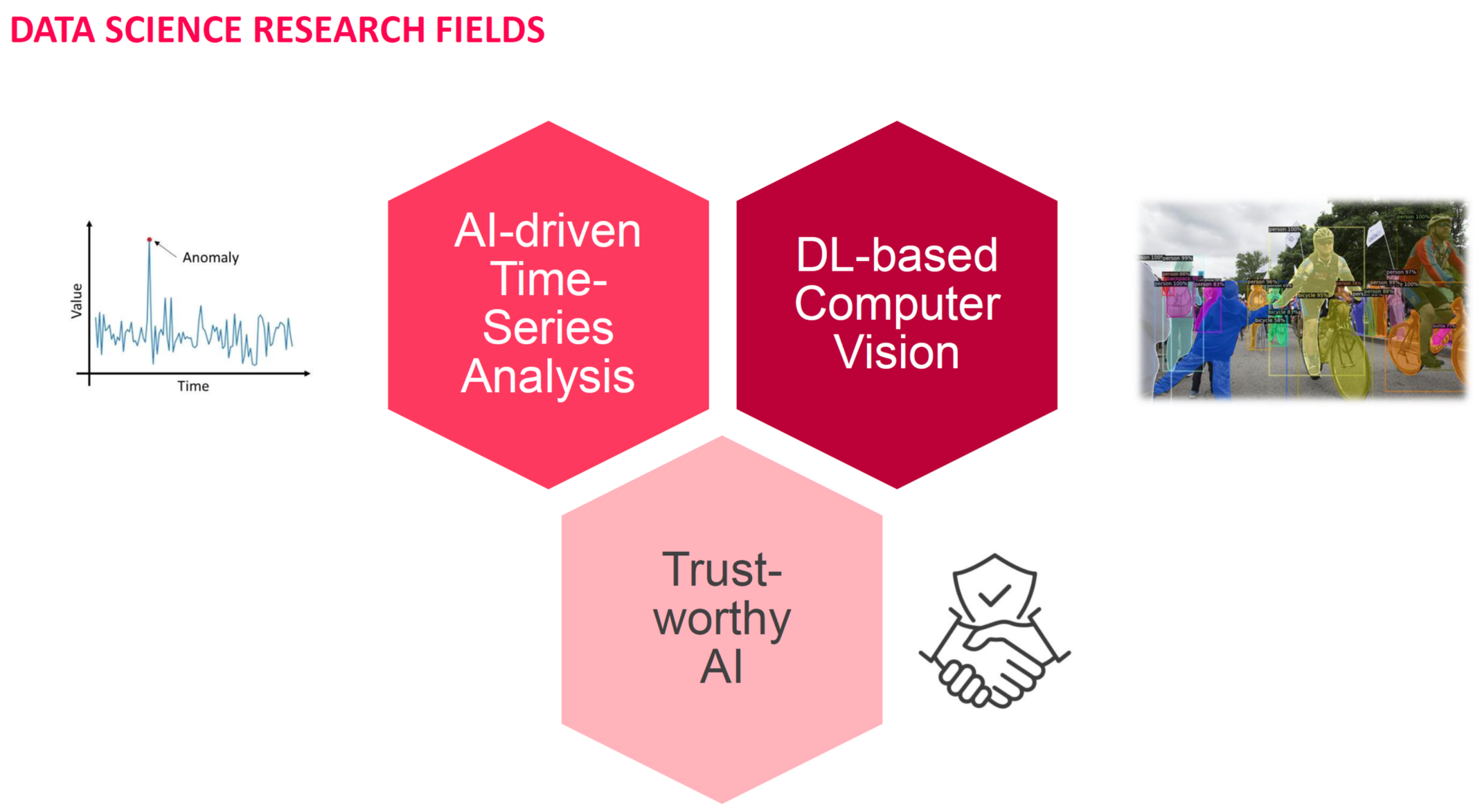 Data Science Research Fields Data Science Research Fields