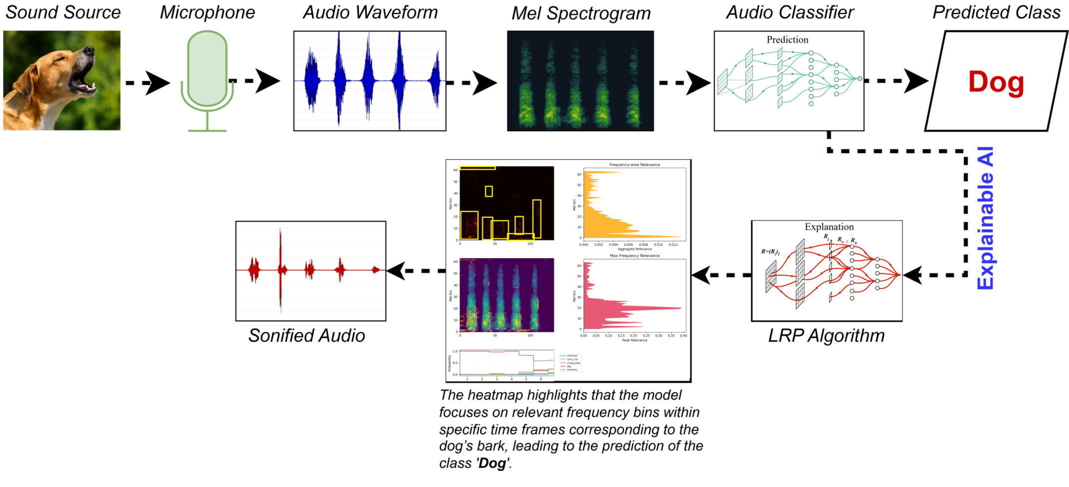 Explainable AI Explainable AI