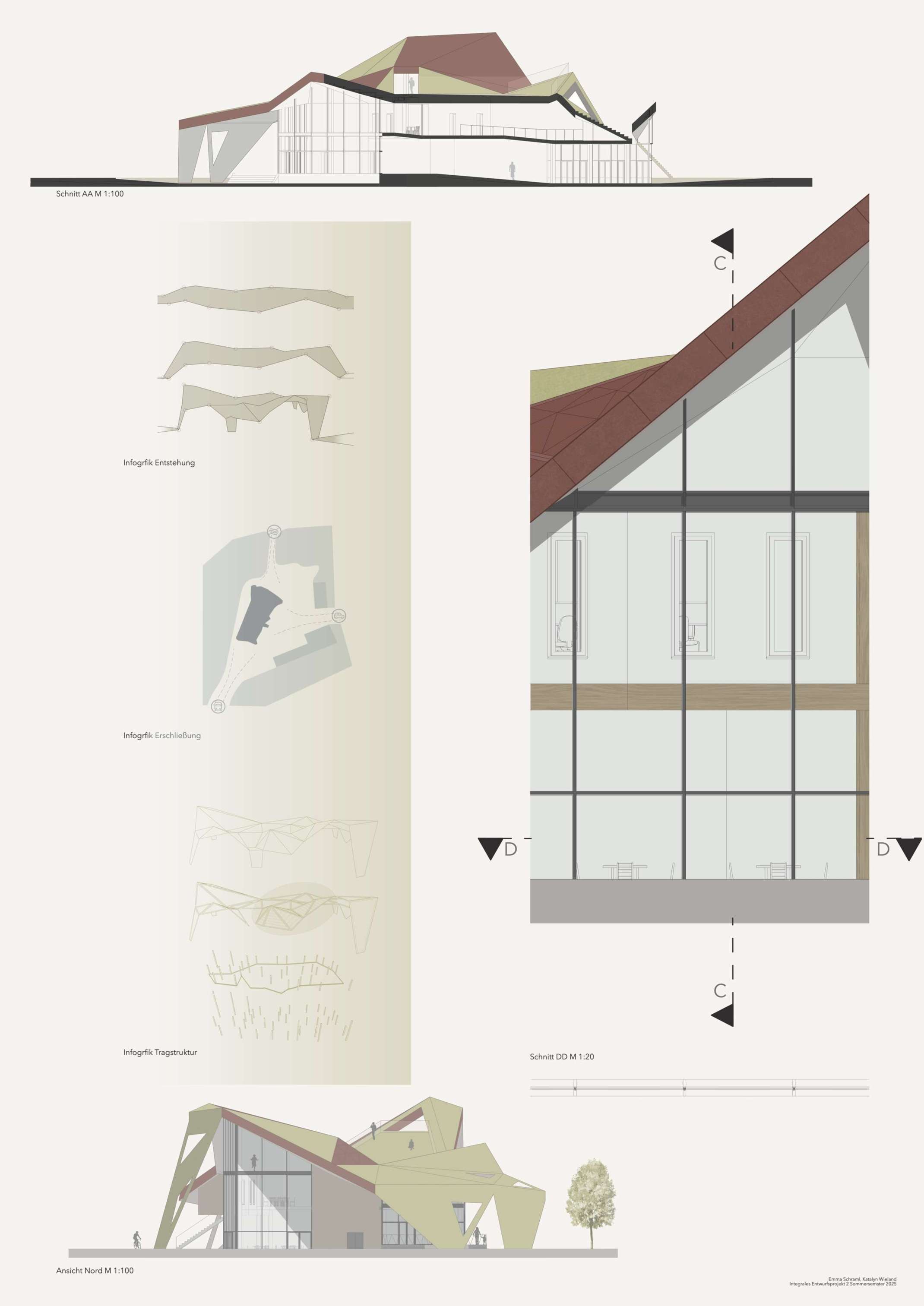 Emma Schraml und Katalyn Wieland Emma Schraml und Katalyn Wieland